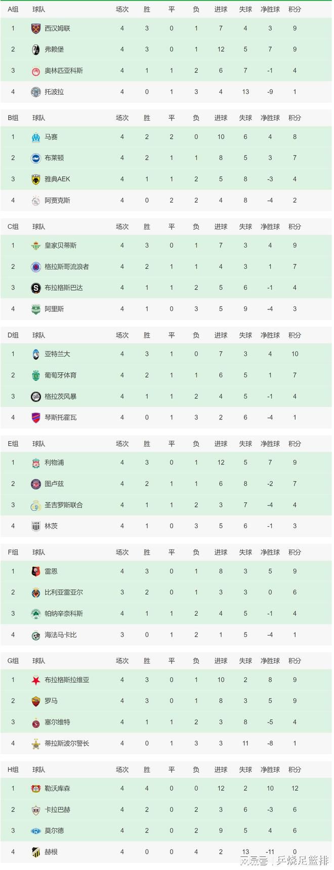 《侏罗纪世界2》上周报收800万，累计票房16.94亿